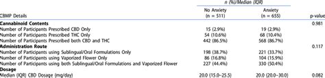 cbmp|cannabis based medicinal products.
